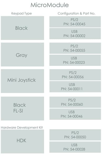 MicroModule keypad type and part number reference