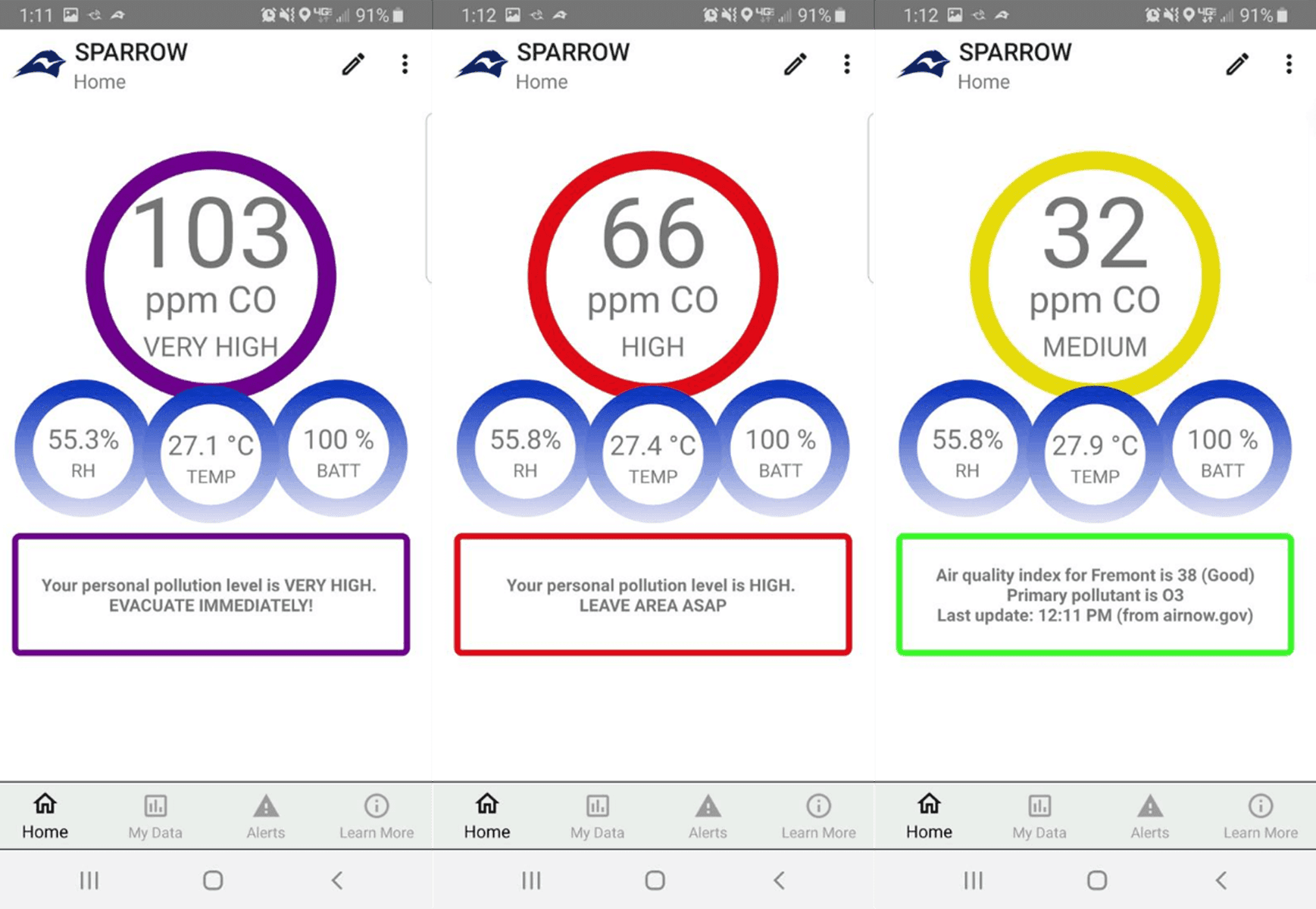 Sparrow learning workflow