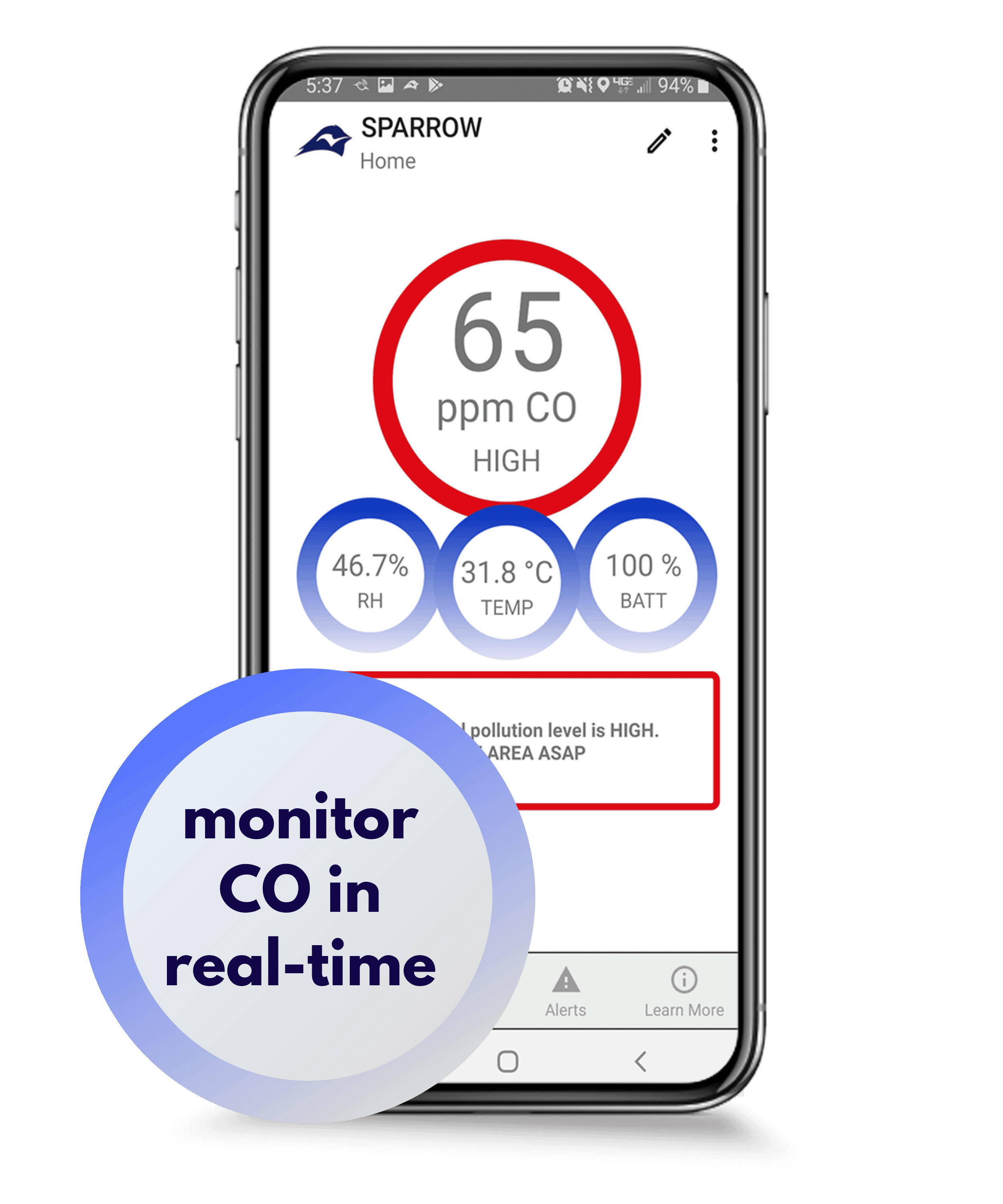 Low-level CO insights