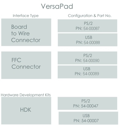 Versapad Touchpad