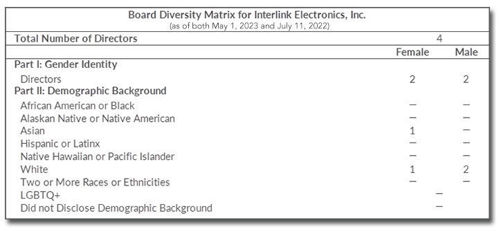 board-diversity-chart-2 board-diversity-chart-2