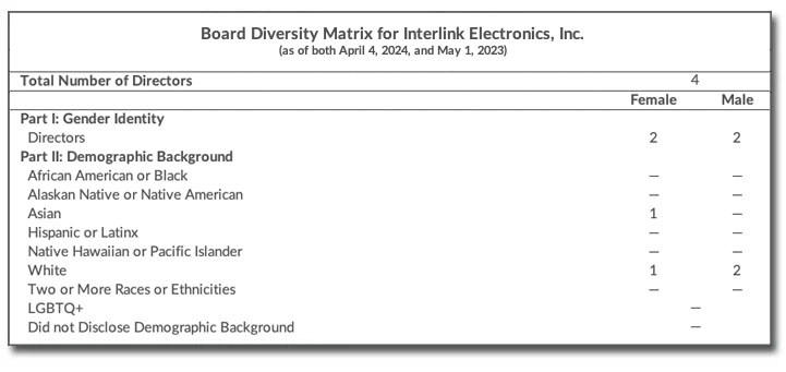 board-diversity-chart-24
