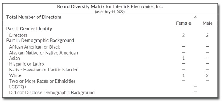 board-diversity-chart
