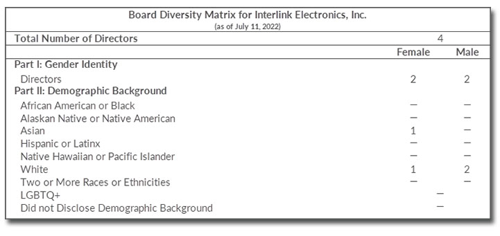 board-diversity-chart board-diversity-chart